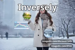 inversely