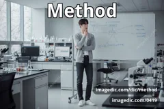 method